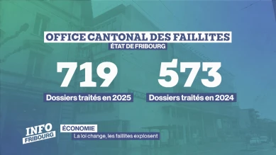 La loi change, les faillites augmentent