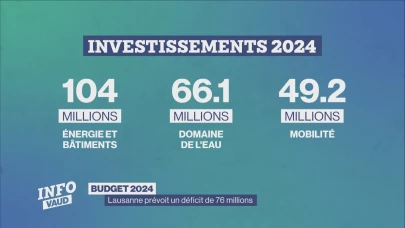 Lausanne prévoit un déficit de 76 millions pour 2024