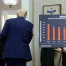 USA: déficit commercial réduit de plus de moitié en avril