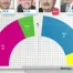 Elections communales 2011 - Le Débat - Montreux