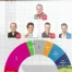 Elections communales 2011 - Le Débat - Vevey