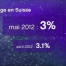 Les Infos du 07.06.12