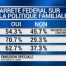 L'Actu du 03.03.13 - 18h35