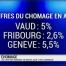 Chômage stable pour Vaud et Genève