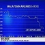 Bourse: chute de l'action de Malaysian Airlines