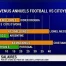 Salaires: PDG et stars du foot se taillent la part du lion