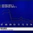 Les incertitudes liées à la Banque centrale européenne