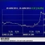 Tendance haussière sur les marchés : plus dure sera la chute