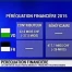 Vaud donnera moins, Fribourg recevra moins