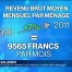 Revenu brut mensuel des ménages en hausse de 7% depuis 1998