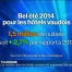Les nuitées estivales dans les hôtels vaudois ont augmenté