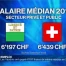 Les vaudois ont gagné 6'197 francs de salaire médian en 2012