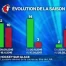 Le Lausanne HC éliminé de la course au titre de LNA