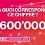 600'000 bobines à la cinémathèque suisse