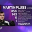 Le coup de coeur de Gil Montandon pour Martin Plüss