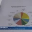 Des comptes à l'équilibre pour la Ville de Lausanne