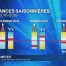La sécheresse touche à sa fin.