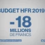 Budget négatif pour l'HFR