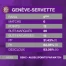 Bilan de début de saison du Genève-Servette HC
