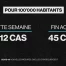 Le masque désormais dans tous les lieux publics fermés