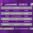 Présentation du 1/4 de finale: Lausanne-Zurich