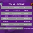 Présentation du 1/4 de finale: Zoug-Berne