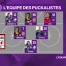 l'équipe type des 1/4 de finale des Play-off