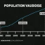 Le million en 2044