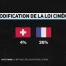 Lex Netflix, la bataille de l'audiovisuel suisse