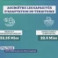209 millions pour le climat