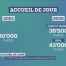 Accueil de jour : 10'000 places à créer d'ici 2030