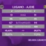 Lugano et Ajoie devront disputer le play-out