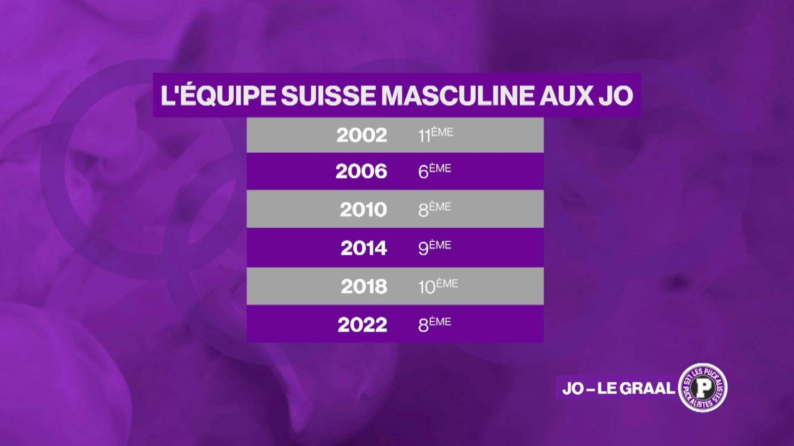 Le graal absolu pour un joueur de hockey ? Les JO