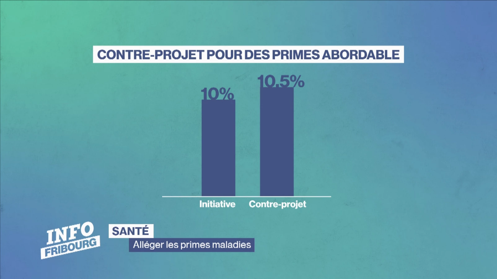 Primes-maladie: le canton veut limiter les coûts